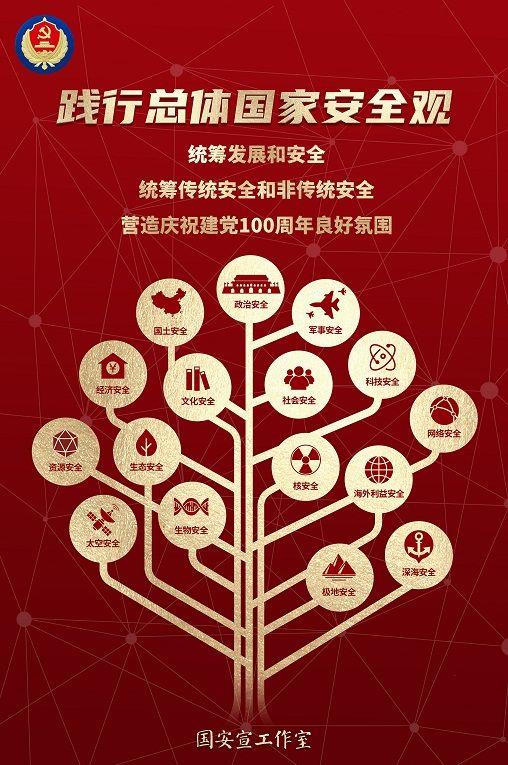 2021年第六个全民国家安全教育日主题海报