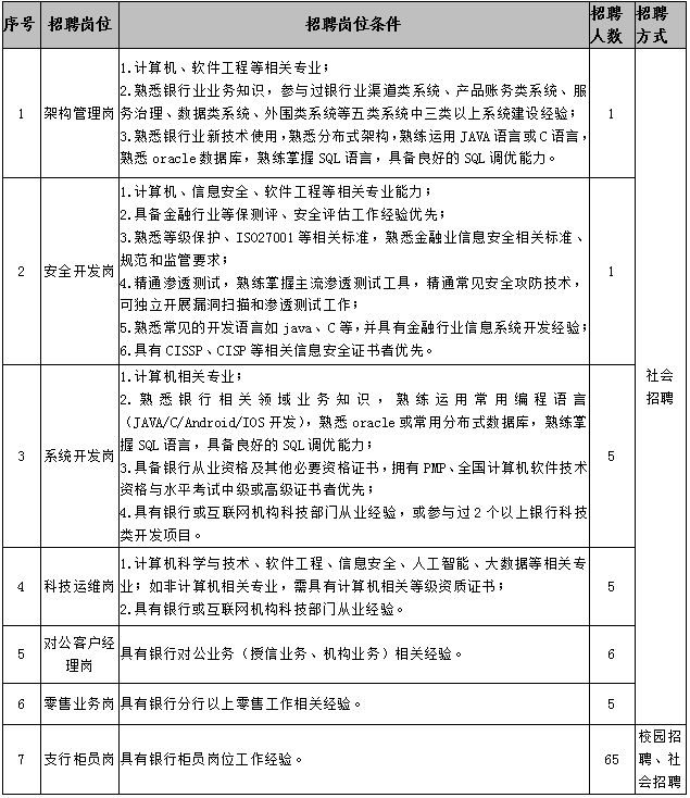 岗位截图